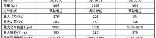 宝马,奔驰,凯迪拉克,奔驰C级,宝马3系