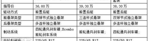 宝马,奔驰,凯迪拉克,奔驰C级,宝马3系