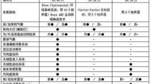 宝马,奔驰,凯迪拉克,奔驰C级,宝马3系