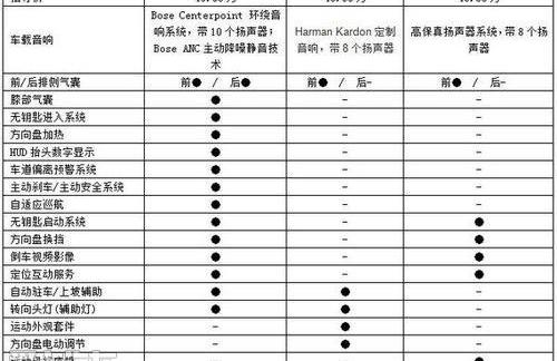 宝马,奔驰,凯迪拉克,奔驰C级,宝马3系