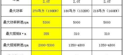 凯迪拉克,理念,奥迪A6L,奥迪,奥迪A6