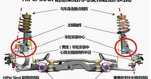 凯迪拉克,理念,奥迪A6L,奥迪,奥迪A6