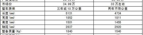凯迪拉克,宝马,发现,宝马5系,宝马3系