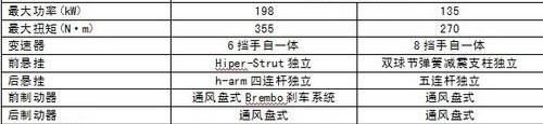 凯迪拉克,宝马,发现,宝马5系,宝马3系