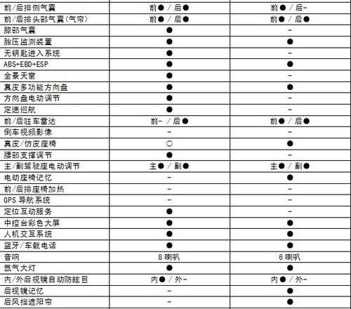凯迪拉克,宝马,发现,宝马5系,宝马3系