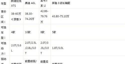 凯迪拉克,奥迪A6L,奥迪,奥迪A6,宝马
