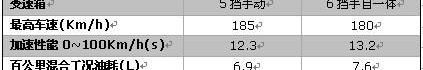 英朗,别克,本田,思域,君越