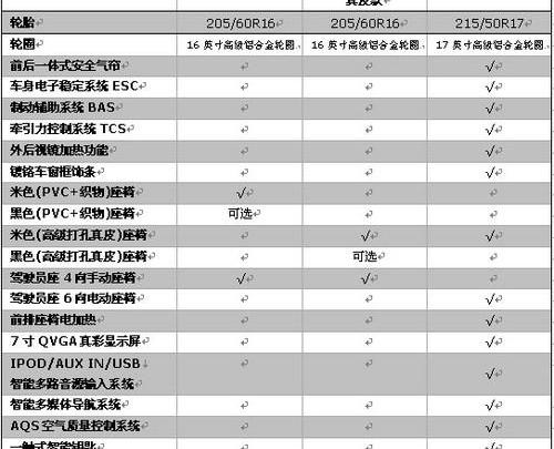 英朗,别克,本田,思域,君越