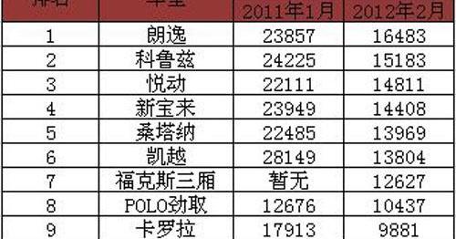 朗逸,大众,DS,雪佛兰