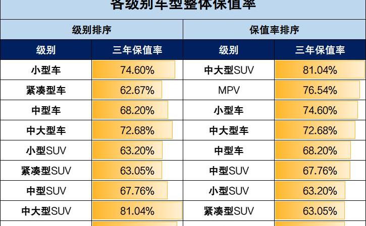 奥迪,雷克萨斯,特斯拉,本田,大众