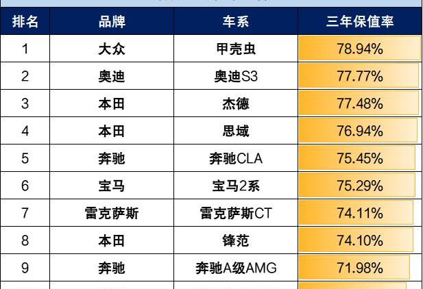奥迪,雷克萨斯,特斯拉,本田,大众