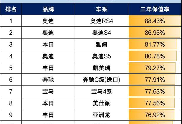 奥迪,雷克萨斯,特斯拉,本田,大众