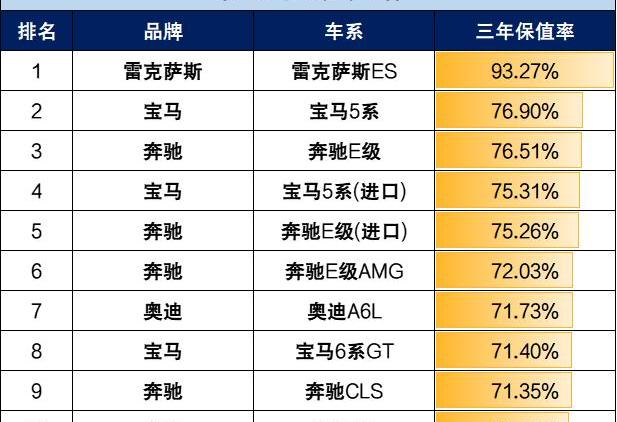 奥迪,雷克萨斯,特斯拉,本田,大众