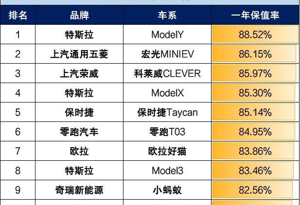 奥迪,雷克萨斯,特斯拉,本田,大众