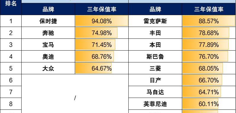 奥迪,雷克萨斯,特斯拉,本田,大众