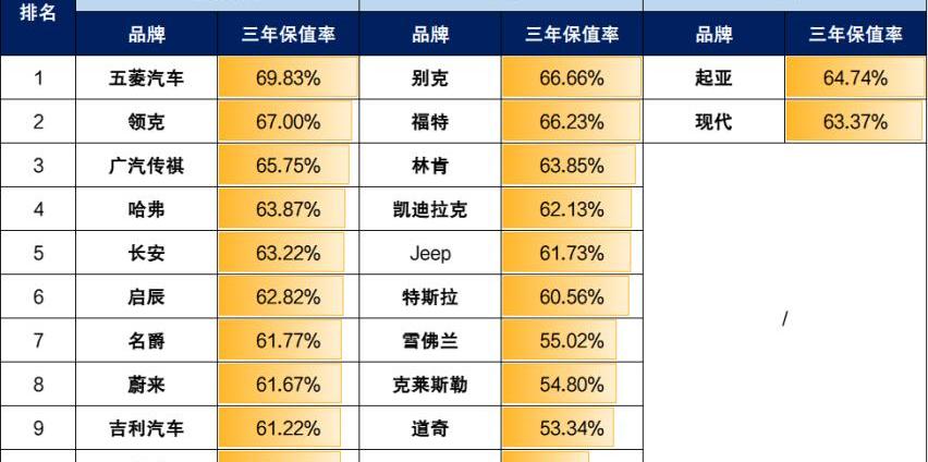 奥迪,雷克萨斯,特斯拉,本田,大众