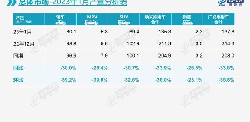宝马,比亚迪,世纪,长安,吉利汽车