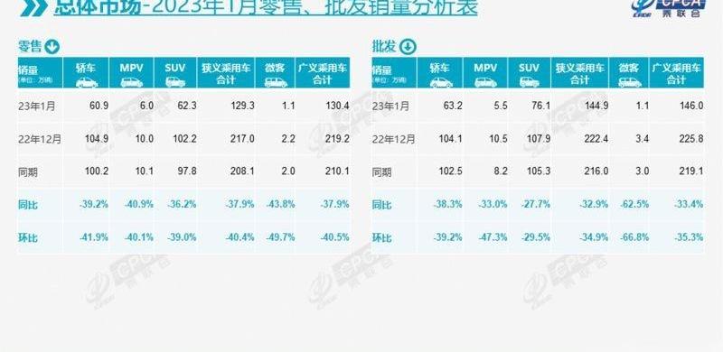 宝马,比亚迪,世纪,长安,吉利汽车