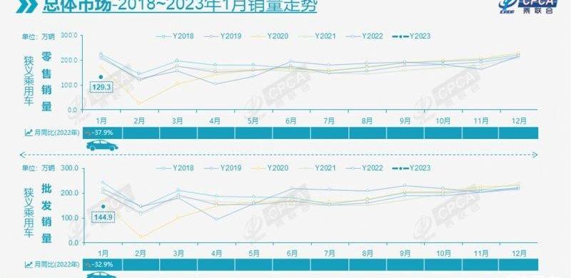 宝马,比亚迪,世纪,长安,吉利汽车