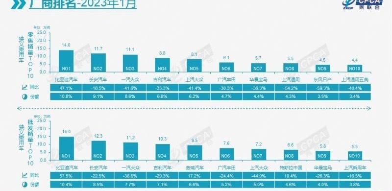 宝马,比亚迪,世纪,长安,吉利汽车