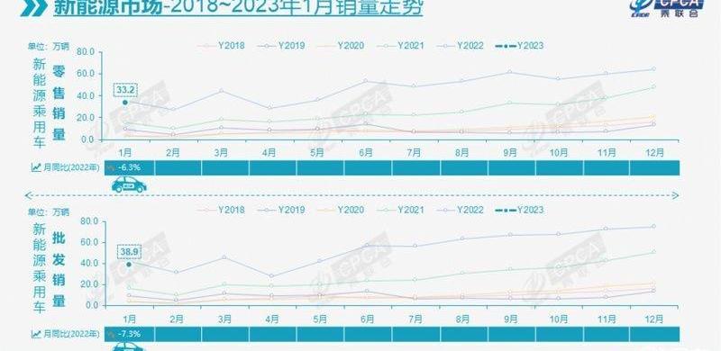 宝马,比亚迪,世纪,长安,吉利汽车