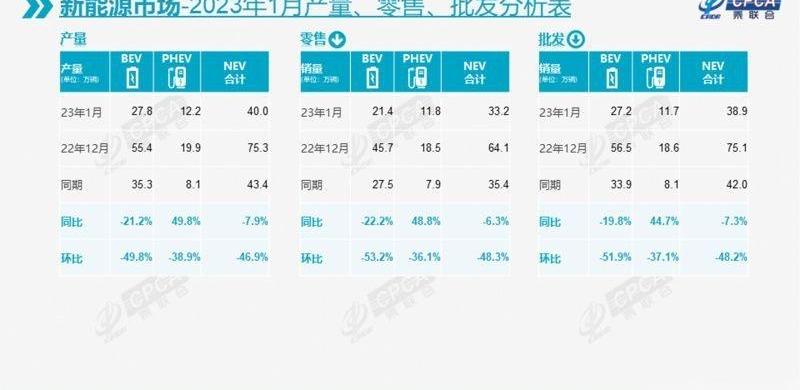 宝马,比亚迪,世纪,长安,吉利汽车