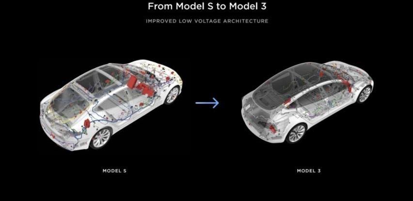 特斯拉,Model Y,奔驰,大众,福特