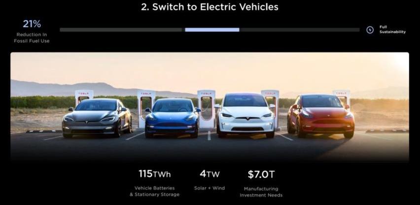 特斯拉,Model Y,奔驰,大众,福特
