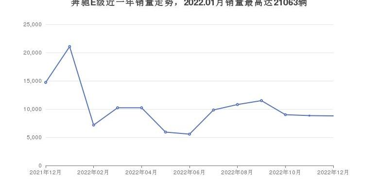 奔驰,奔驰E级,奔驰E级(进口),奔驰GLC,奔驰V级