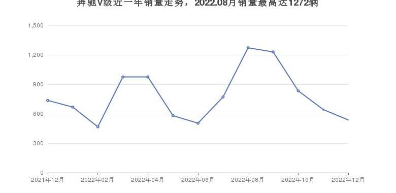 奔驰,奔驰E级,奔驰E级(进口),奔驰GLC,奔驰V级