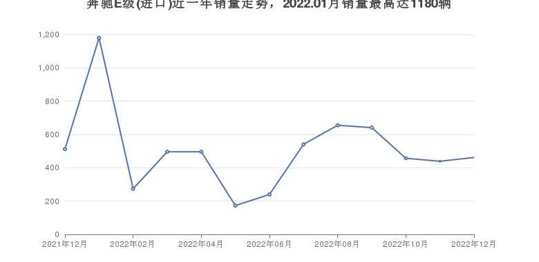 奔驰,奔驰E级,奔驰E级(进口),奔驰GLC,奔驰V级