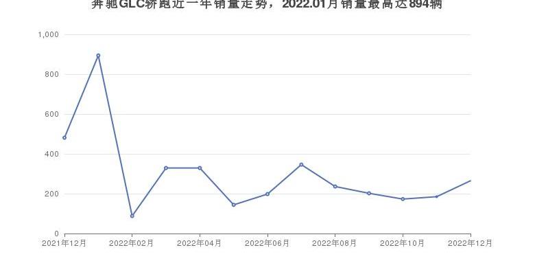奔驰,奔驰E级,奔驰E级(进口),奔驰GLC,奔驰V级