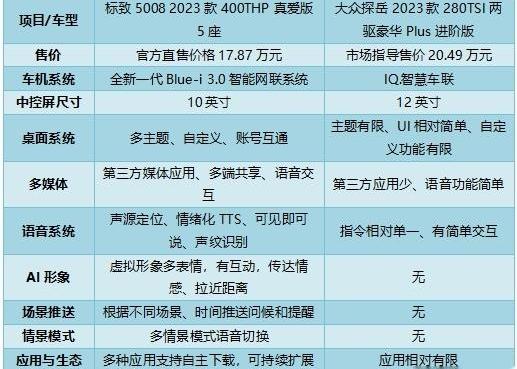标致,探岳,大众,理念,标致5008