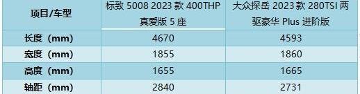 标致,探岳,大众,理念,标致5008