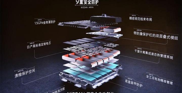 ARIYA艾睿雅,日产,东风,世纪,大发
