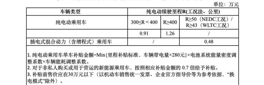 小鹏