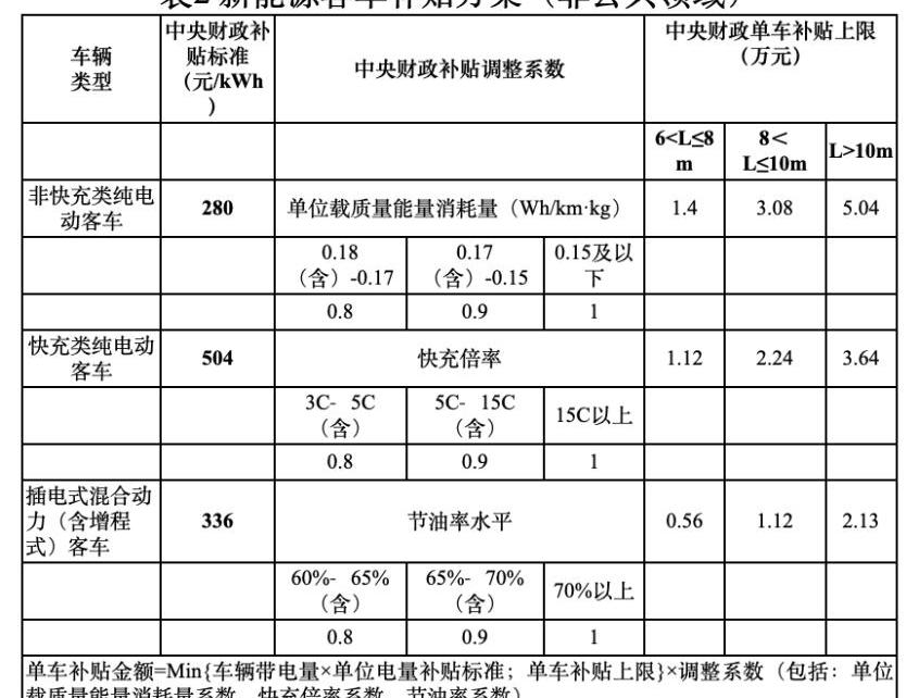 小鹏