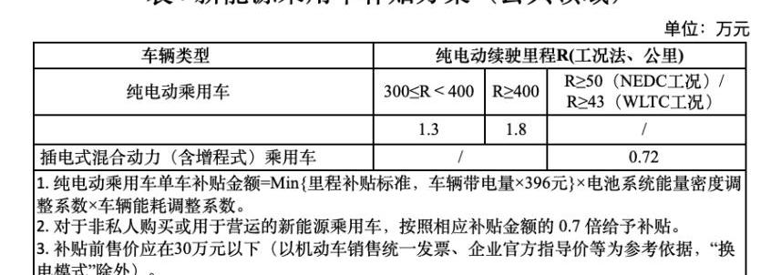 小鹏