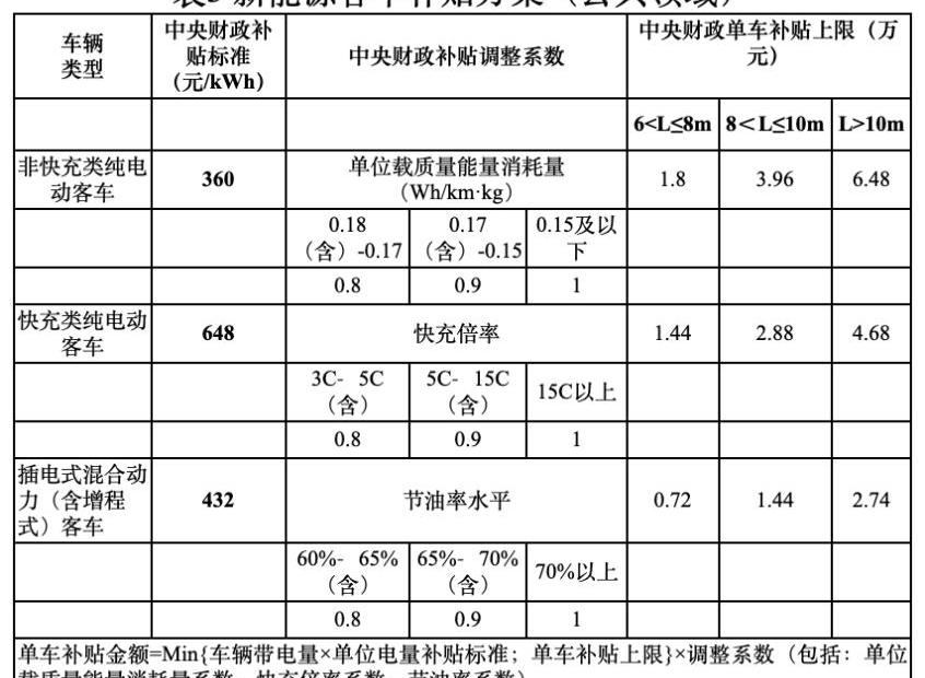 小鹏