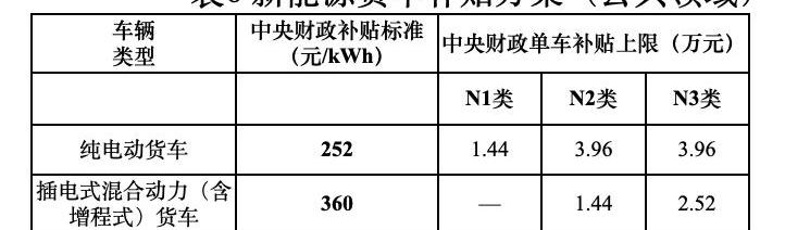 小鹏