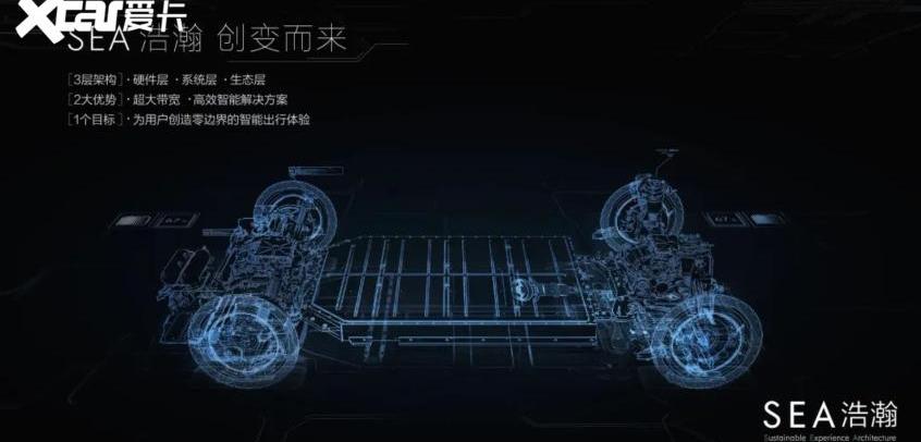 现代,起亚,北京