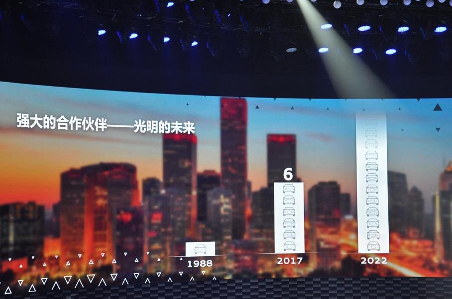 奥迪,奥迪A8,奥迪Q8