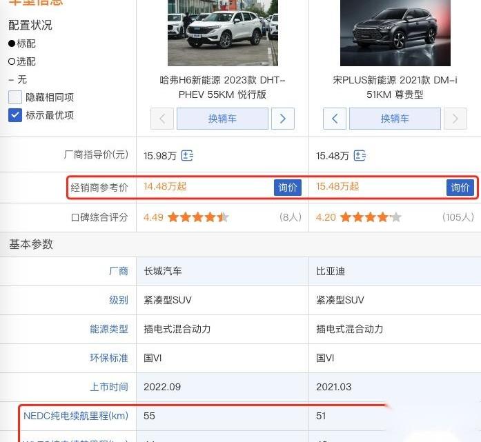 比亚迪,哈弗,哈弗H6,长城,发现