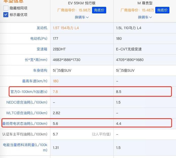比亚迪,哈弗,哈弗H6,长城,发现