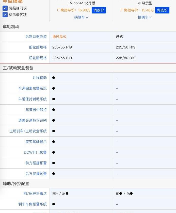 比亚迪,哈弗,哈弗H6,长城,发现