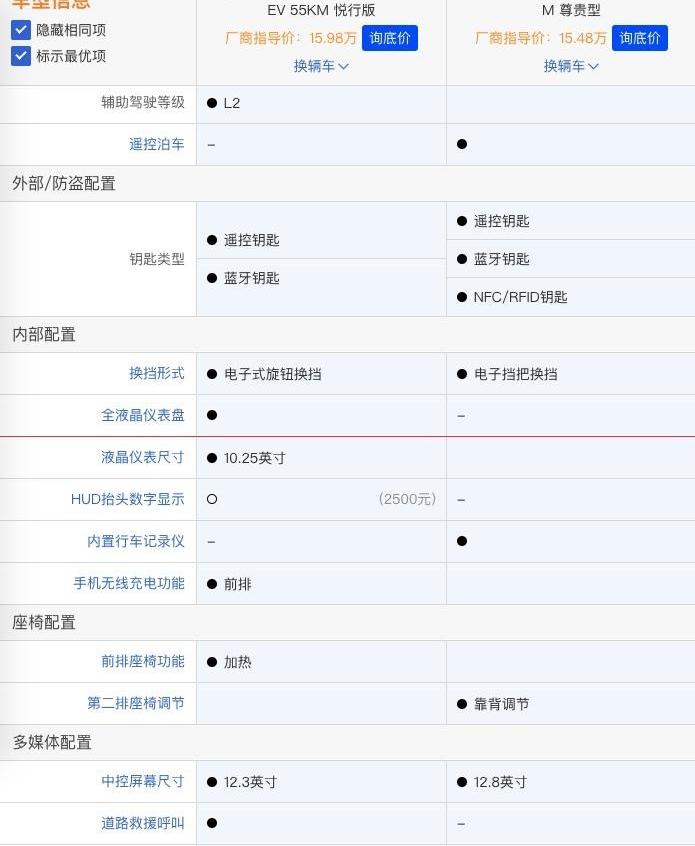 比亚迪,哈弗,哈弗H6,长城,发现