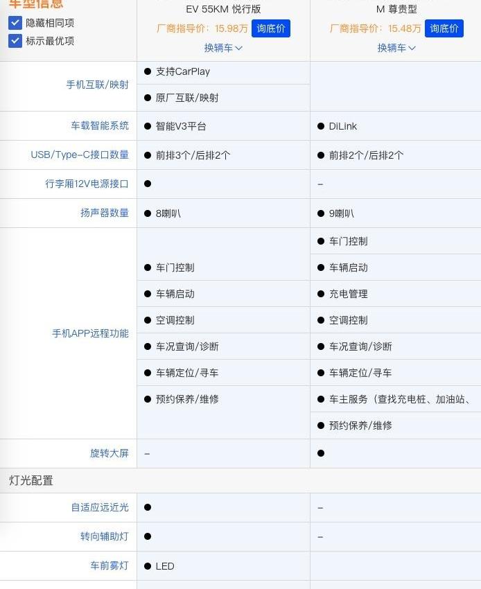 比亚迪,哈弗,哈弗H6,长城,发现