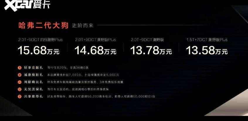 哈弗,哈弗二代大狗,比亚迪,哈弗二代大狗DHT-PHEV