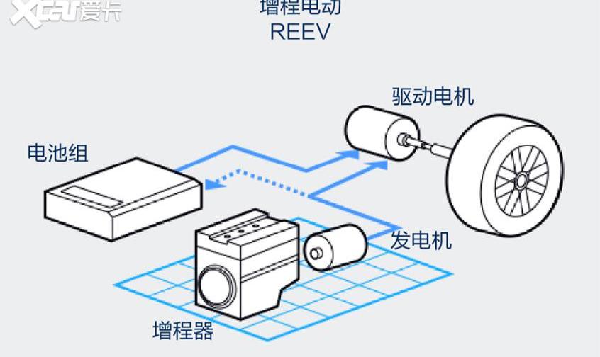理想ONE,比亚迪,丰田,RAV4荣放,理想汽车