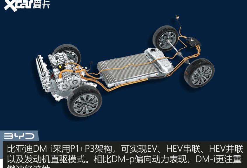 比亚迪,驱逐舰05,长安,丰田,长城